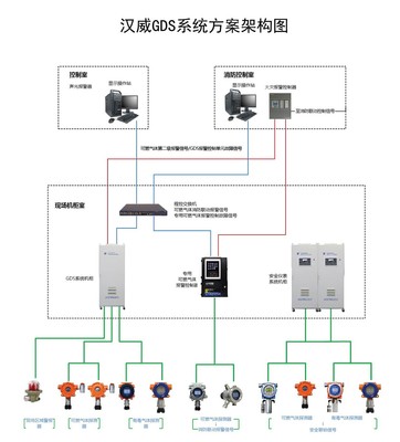 汉威科技智慧安全系列解决方案在易派客工业品展览会隆重亮相