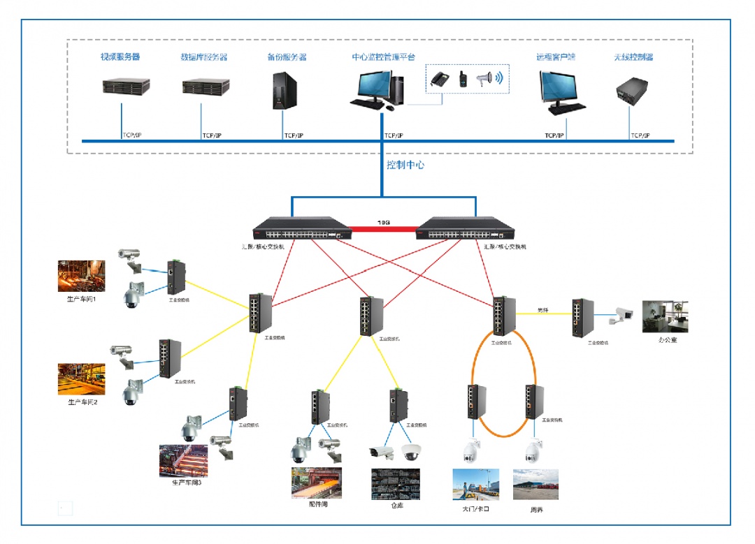 光网视交换机助力现代化智能钢厂 一体化监控解决方案成功实践